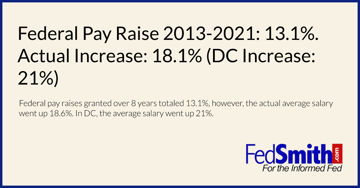 Federal Pay Raise 20132021 13.1. Actual Increase 18.1 (DC Increase